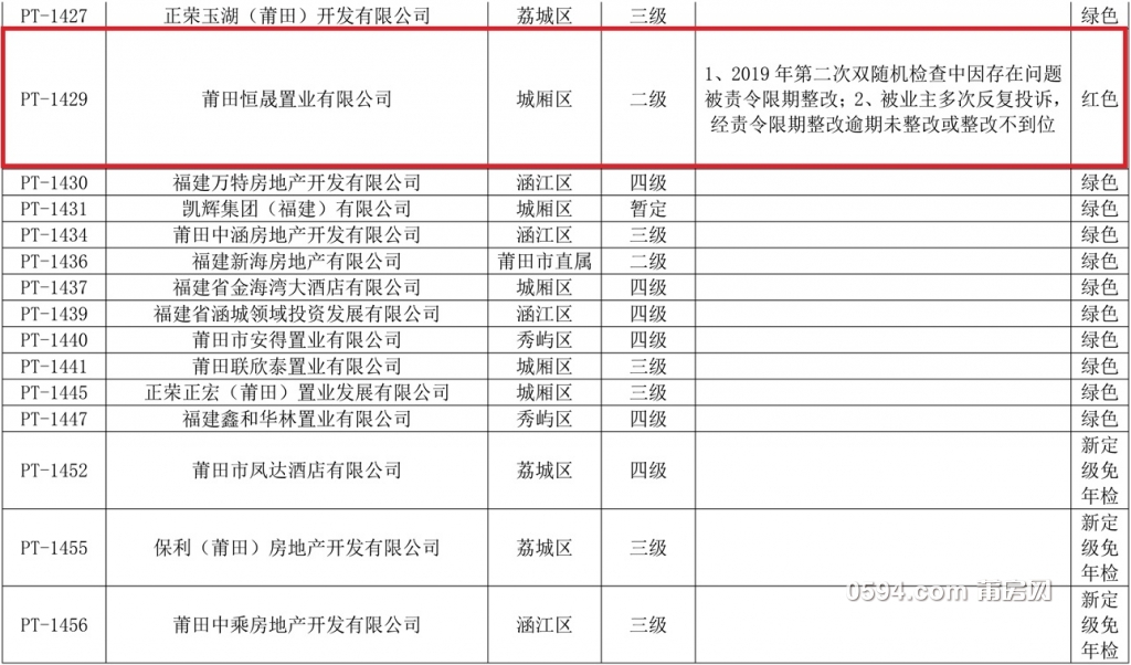 莆田市2020年房地产开发企业资质年检分类表(1)-11.jpg