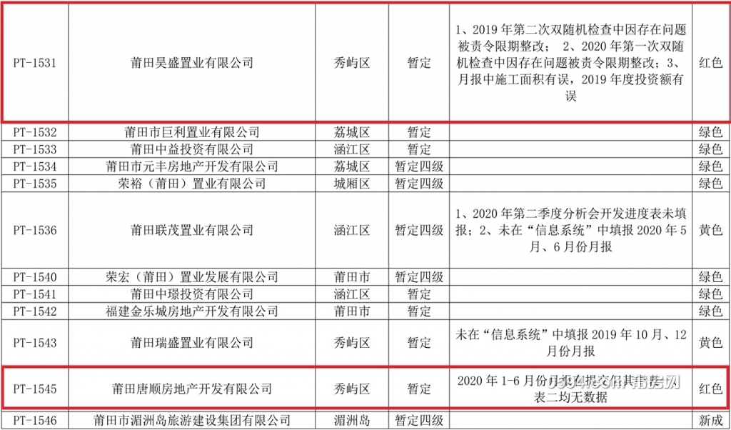 莆田市2020年房地产开发企业资质年检分类表(1)-14.jpg