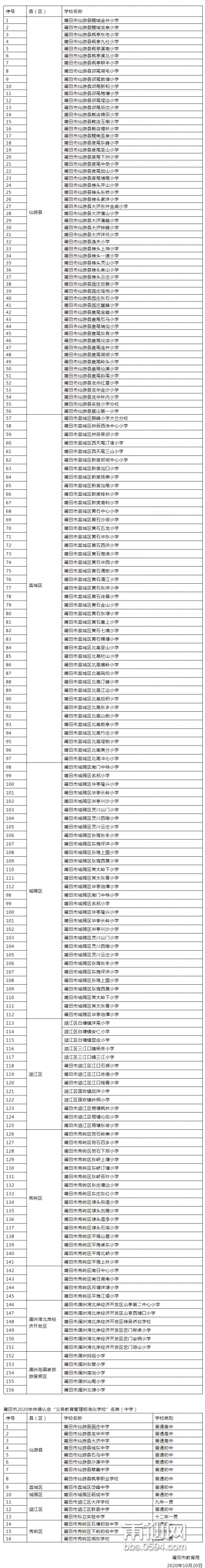 公告：仙游这56所学校，被莆田市教育局“点名了”！.jpg