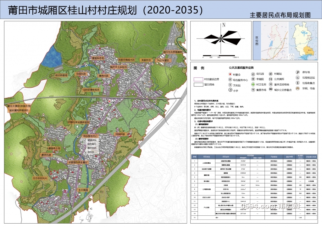 莆田市城厢区灵川镇桂山村村庄规划（2020-2035年）2.jpg