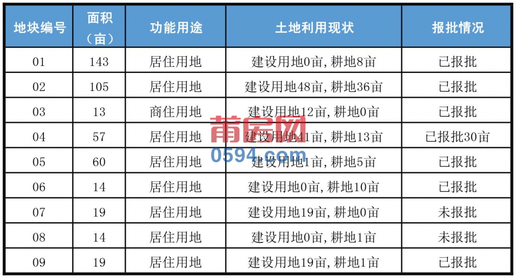 区行政分区单元2.jpg