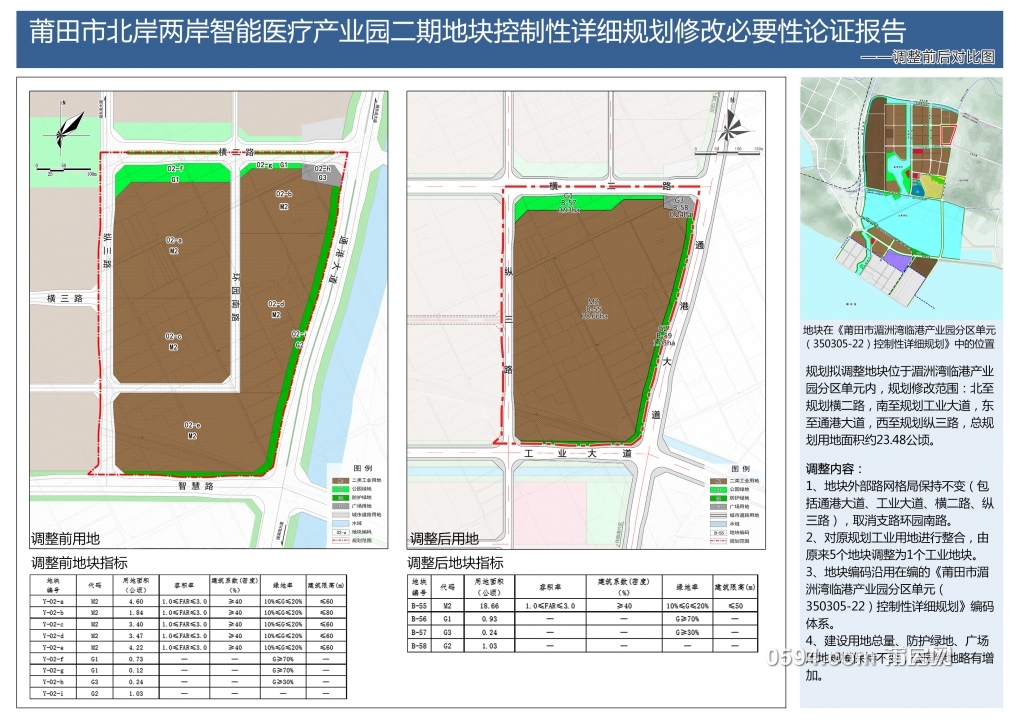 莆田市北岸两岸智能医疗产业园二期地块控制性详细规划修改必要性论证报告 （附图） (1).jpg