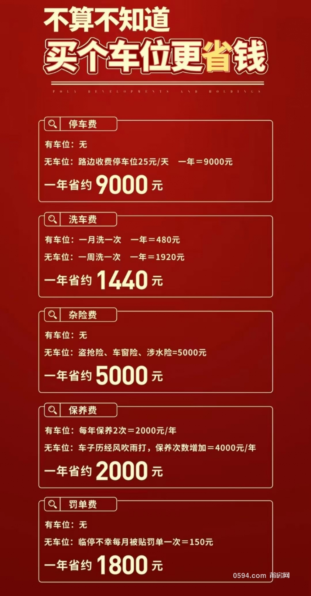 买车位能优惠吗现在多少钱