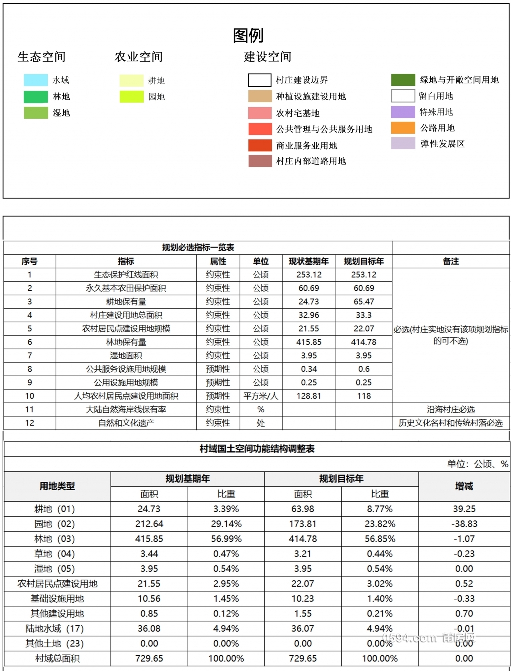 南川村一村域综合规划图_副本.jpg