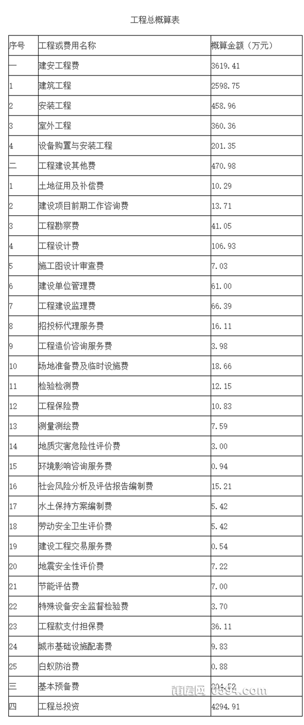 荔城区发展和改革局关于莆田市荔城区新度青垞小学教学综合楼及附属配套工程初步设计及.png