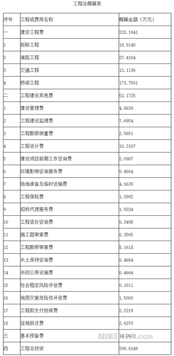 荔城区发展和改革局关于保利香槟公馆周边道路工程（一期）可行性研究报告暨初步设计及.png