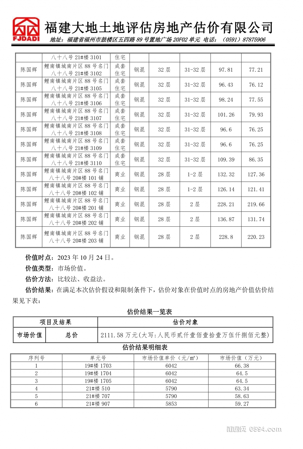 闽大地（2023）银估081号陈国辉所属位于莆田市仙游县鲤南镇城南片区88号名门八十八号.jpg