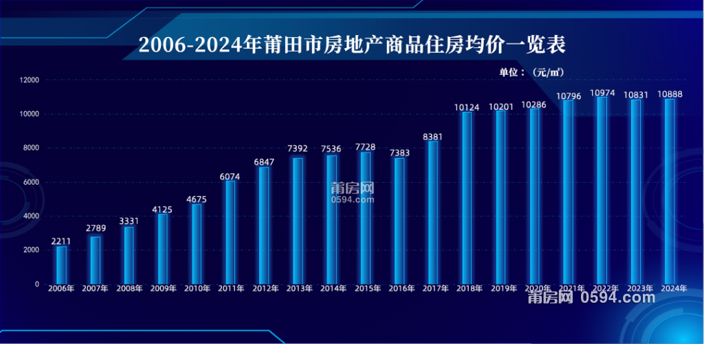 住房均价.png