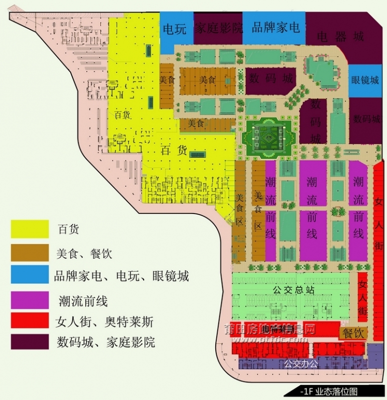 商业街业态分布图片