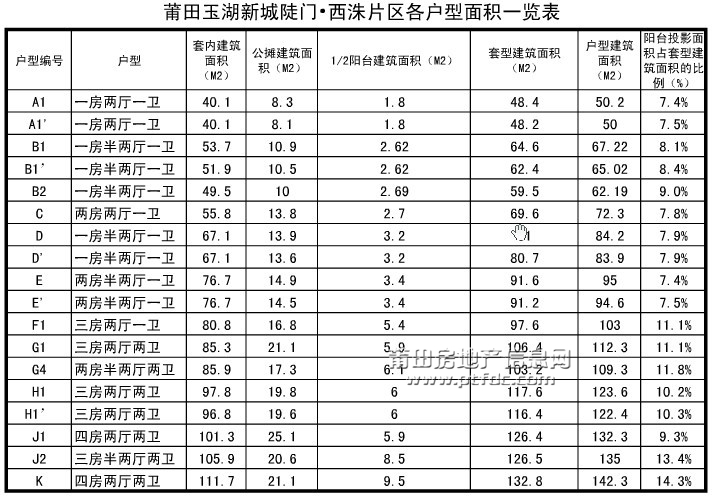 玉湖新城  陡门 西洙安置房套型.jpg